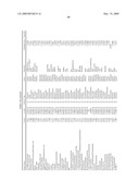 METHODS FOR TREATING NEUROLOGICAL DISORDERS OR DAMAGE diagram and image