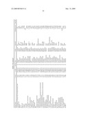 METHODS FOR TREATING NEUROLOGICAL DISORDERS OR DAMAGE diagram and image