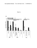 METHODS FOR TREATING NEUROLOGICAL DISORDERS OR DAMAGE diagram and image