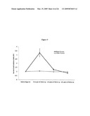 METHODS FOR TREATING NEUROLOGICAL DISORDERS OR DAMAGE diagram and image