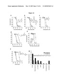 METHODS FOR TREATING NEUROLOGICAL DISORDERS OR DAMAGE diagram and image