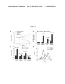 METHODS FOR TREATING NEUROLOGICAL DISORDERS OR DAMAGE diagram and image