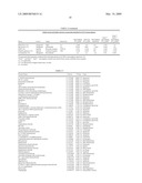 METHODS FOR TREATING NEUROLOGICAL DISORDERS OR DAMAGE diagram and image