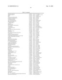 METHODS FOR TREATING NEUROLOGICAL DISORDERS OR DAMAGE diagram and image