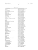 METHODS FOR TREATING NEUROLOGICAL DISORDERS OR DAMAGE diagram and image