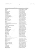 METHODS FOR TREATING NEUROLOGICAL DISORDERS OR DAMAGE diagram and image