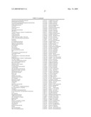 METHODS FOR TREATING NEUROLOGICAL DISORDERS OR DAMAGE diagram and image