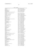 METHODS FOR TREATING NEUROLOGICAL DISORDERS OR DAMAGE diagram and image