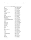 METHODS FOR TREATING NEUROLOGICAL DISORDERS OR DAMAGE diagram and image