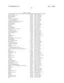 METHODS FOR TREATING NEUROLOGICAL DISORDERS OR DAMAGE diagram and image