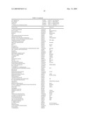 METHODS FOR TREATING NEUROLOGICAL DISORDERS OR DAMAGE diagram and image