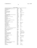 METHODS FOR TREATING NEUROLOGICAL DISORDERS OR DAMAGE diagram and image