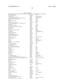 METHODS FOR TREATING NEUROLOGICAL DISORDERS OR DAMAGE diagram and image