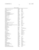 METHODS FOR TREATING NEUROLOGICAL DISORDERS OR DAMAGE diagram and image