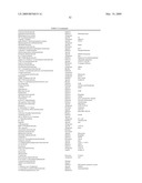 METHODS FOR TREATING NEUROLOGICAL DISORDERS OR DAMAGE diagram and image