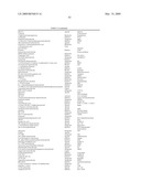 METHODS FOR TREATING NEUROLOGICAL DISORDERS OR DAMAGE diagram and image