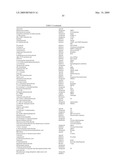 METHODS FOR TREATING NEUROLOGICAL DISORDERS OR DAMAGE diagram and image