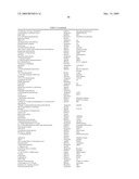 METHODS FOR TREATING NEUROLOGICAL DISORDERS OR DAMAGE diagram and image