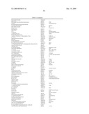 METHODS FOR TREATING NEUROLOGICAL DISORDERS OR DAMAGE diagram and image