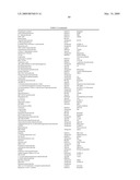 METHODS FOR TREATING NEUROLOGICAL DISORDERS OR DAMAGE diagram and image