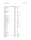 METHODS FOR TREATING NEUROLOGICAL DISORDERS OR DAMAGE diagram and image