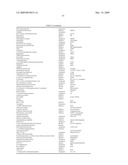 METHODS FOR TREATING NEUROLOGICAL DISORDERS OR DAMAGE diagram and image