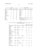 METHODS FOR TREATING NEUROLOGICAL DISORDERS OR DAMAGE diagram and image