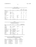 METHODS FOR TREATING NEUROLOGICAL DISORDERS OR DAMAGE diagram and image