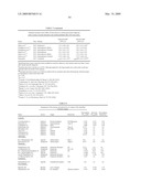 METHODS FOR TREATING NEUROLOGICAL DISORDERS OR DAMAGE diagram and image