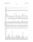 METHODS FOR TREATING NEUROLOGICAL DISORDERS OR DAMAGE diagram and image