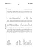 METHODS FOR TREATING NEUROLOGICAL DISORDERS OR DAMAGE diagram and image