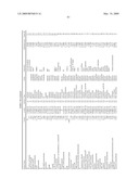 METHODS FOR TREATING NEUROLOGICAL DISORDERS OR DAMAGE diagram and image