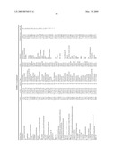 METHODS FOR TREATING NEUROLOGICAL DISORDERS OR DAMAGE diagram and image