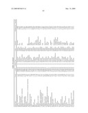 METHODS FOR TREATING NEUROLOGICAL DISORDERS OR DAMAGE diagram and image