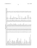 METHODS FOR TREATING NEUROLOGICAL DISORDERS OR DAMAGE diagram and image