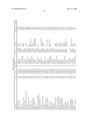 METHODS FOR TREATING NEUROLOGICAL DISORDERS OR DAMAGE diagram and image