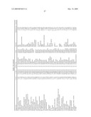 METHODS FOR TREATING NEUROLOGICAL DISORDERS OR DAMAGE diagram and image