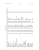 METHODS FOR TREATING NEUROLOGICAL DISORDERS OR DAMAGE diagram and image