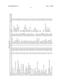 METHODS FOR TREATING NEUROLOGICAL DISORDERS OR DAMAGE diagram and image