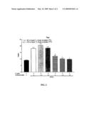 THERAPEUTIC COMBINATIONS AND METHODS FOR CARDIOVASCULAR IMPROVEMENT AND TREATING CARDIOVASCULAR DISEASE diagram and image