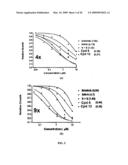 TARTRATE SALTS OF QUINAZOLINE BASED EGFR INHIBITORS CONTAINING A ZINC BINDING MOIETY diagram and image