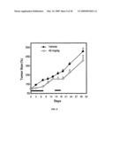 TARTRATE SALTS OF QUINAZOLINE BASED EGFR INHIBITORS CONTAINING A ZINC BINDING MOIETY diagram and image