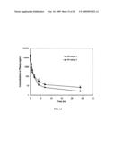 TARTRATE SALTS OF QUINAZOLINE BASED EGFR INHIBITORS CONTAINING A ZINC BINDING MOIETY diagram and image