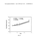 TARTRATE SALTS OF QUINAZOLINE BASED EGFR INHIBITORS CONTAINING A ZINC BINDING MOIETY diagram and image