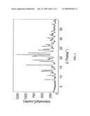 BIPHENYL COMPOUNDS USEFUL AS MUSCARINIC RECEPTOR ANTAGONISTS diagram and image