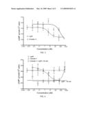 Compounds and Methods for Treating Obesity diagram and image