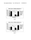 Derivatives of 18Beta-Glycyrrhetinic Acid diagram and image