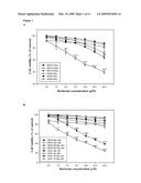 SYNERGISTIC TUMOR-KILLING EFFECT OF RADIATION AND BERBERINE COMBINED TREATMENT IN LUNG CANCER diagram and image