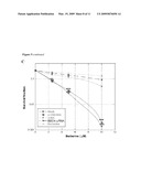 SYNERGISTIC TUMOR-KILLING EFFECT OF RADIATION AND BERBERINE COMBINED TREATMENT IN LUNG CANCER diagram and image