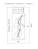 METHODS AND COMPOSITIONS FOR TREATING PAIN diagram and image